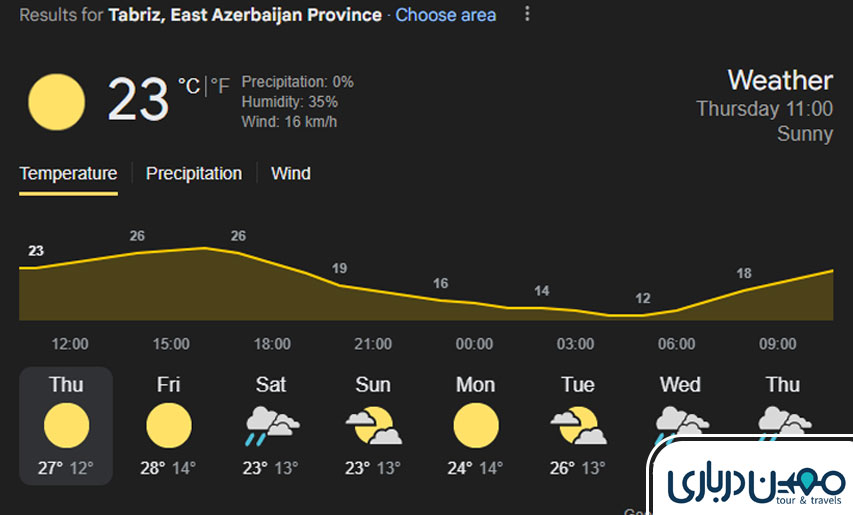 آب و هوای تبریز